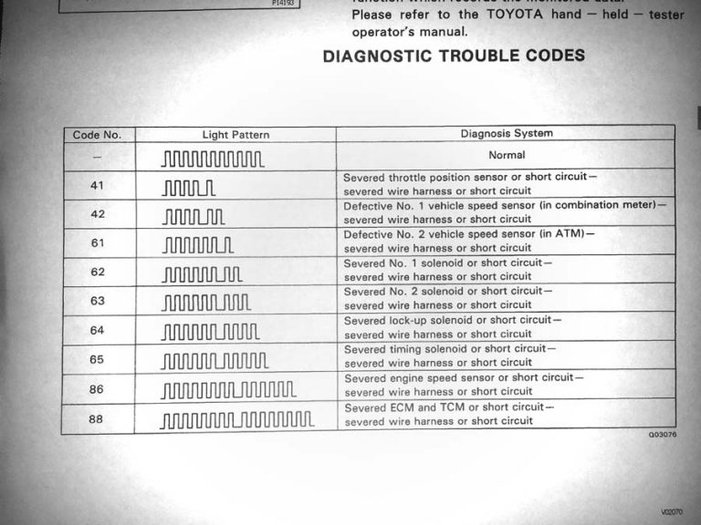 How to Read Transmission Code with Flashing Overdrive Light on Toyota